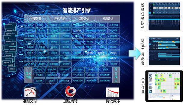 柔性制造企業(yè)高級計劃排程